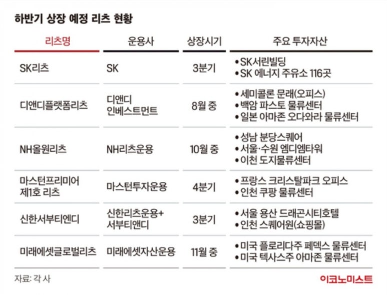 글로벌제3주유소 이미지