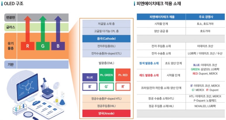 피엔에이치 이미지