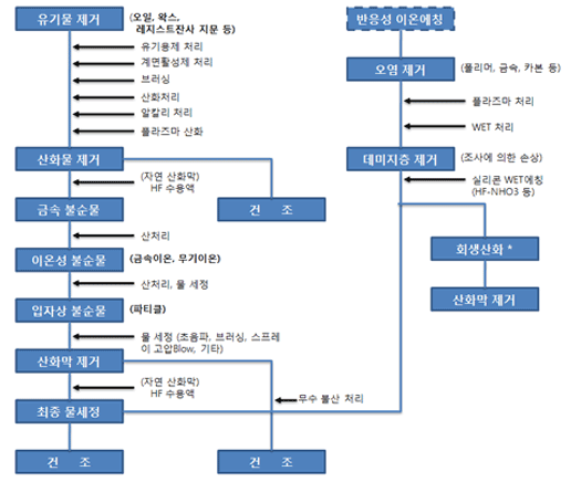 조아크리닝 이미지