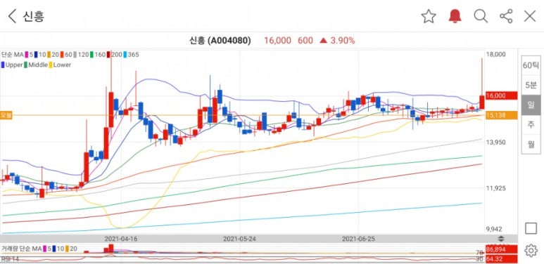 신흥 DV HUB(물류센터) 이미지
