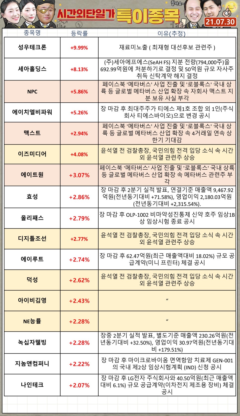 (주)성우에프에스 이미지