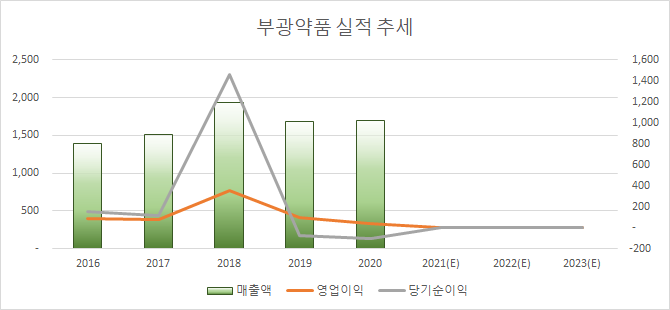 부광EPS 이미지