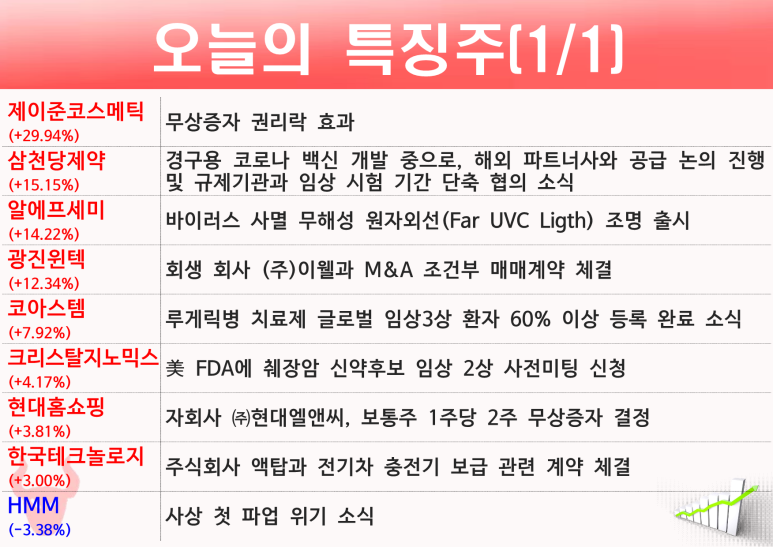 세미플러스 이미지