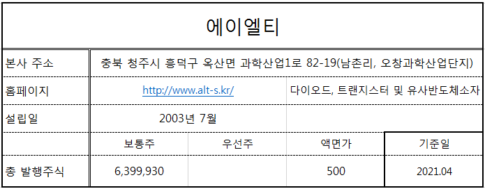 에이엘티(Alt) 이미지