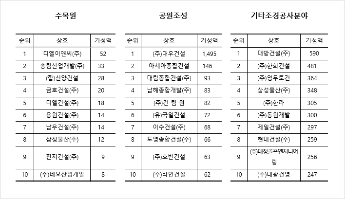 신양조경 이미지
