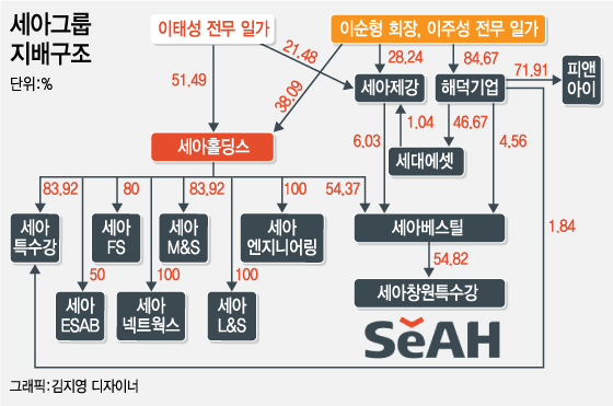 (주)창원특수강 이미지