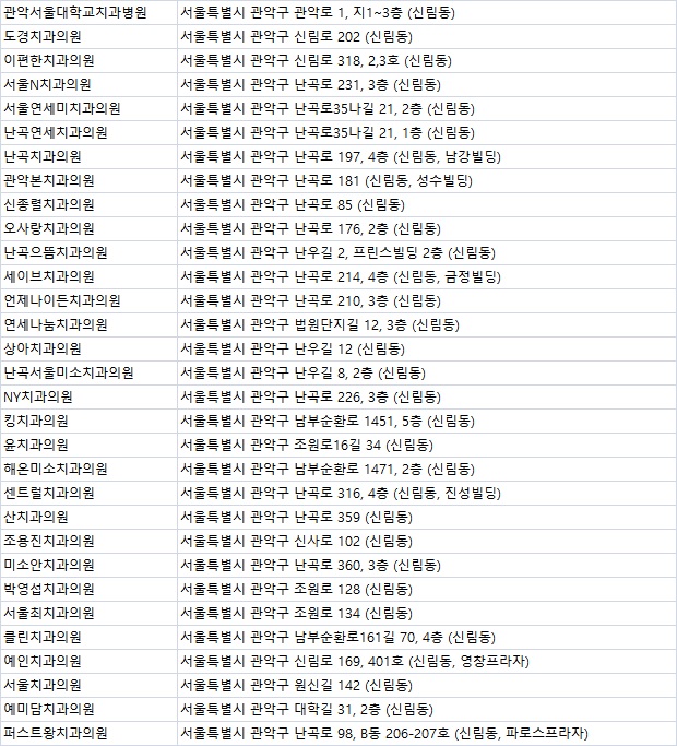 남부연세치과의원 이미지