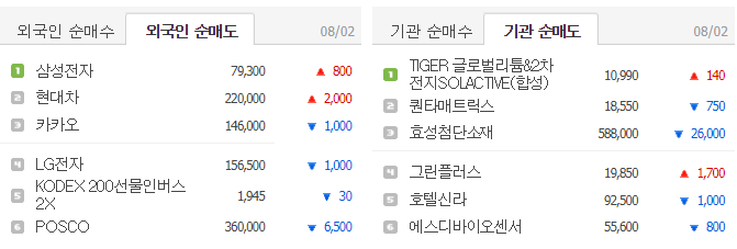 오성케미칼 이미지