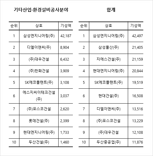 신양조경 이미지