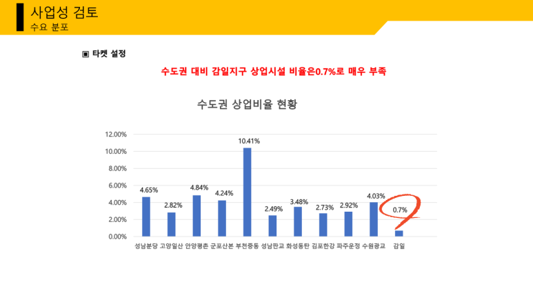 퀸즈스퀘어 이미지