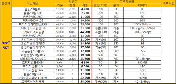 남문텔레콤 이미지