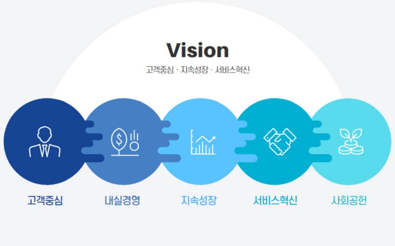 서진컴퍼니 이미지