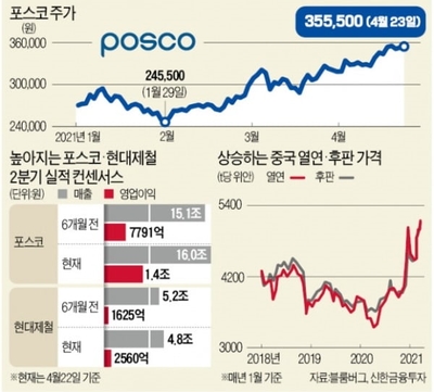(주)현대철강 이미지
