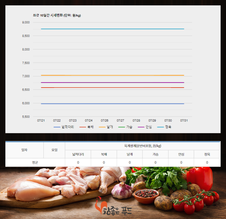 참프레푸드 이미지