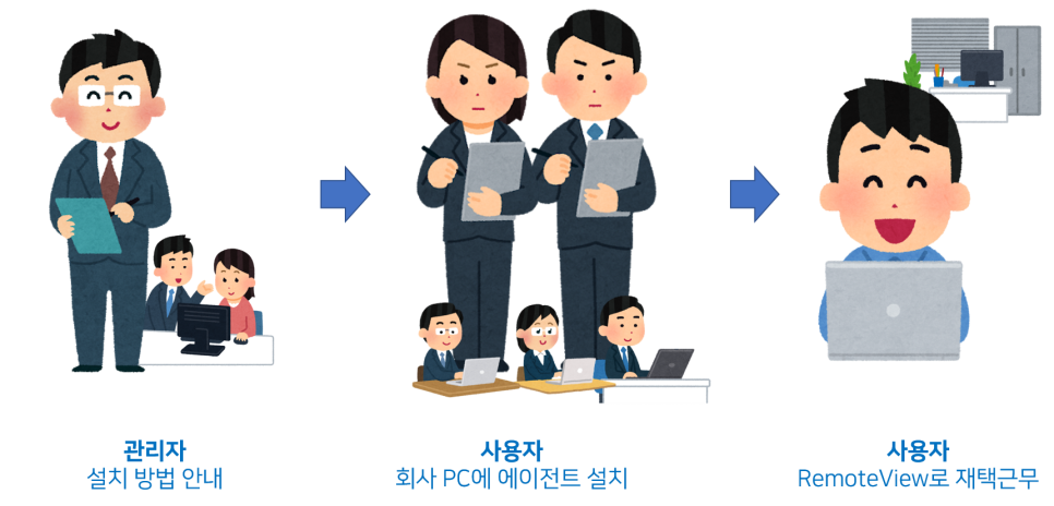 PC에이젼트 이미지