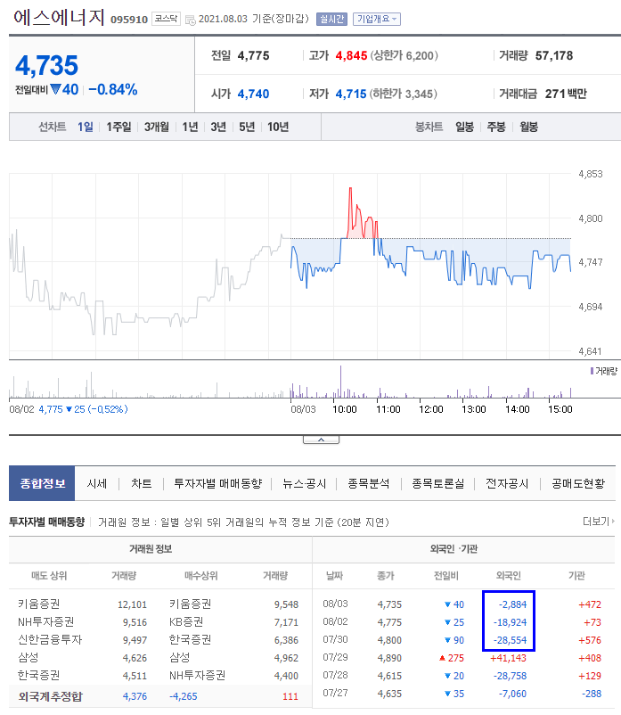 디씨엠에스 이미지