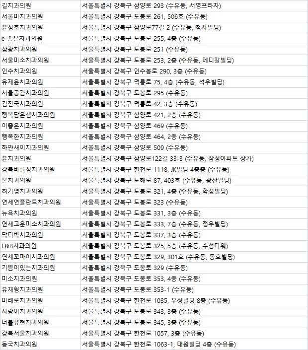 뉴욕리더스치과 이미지