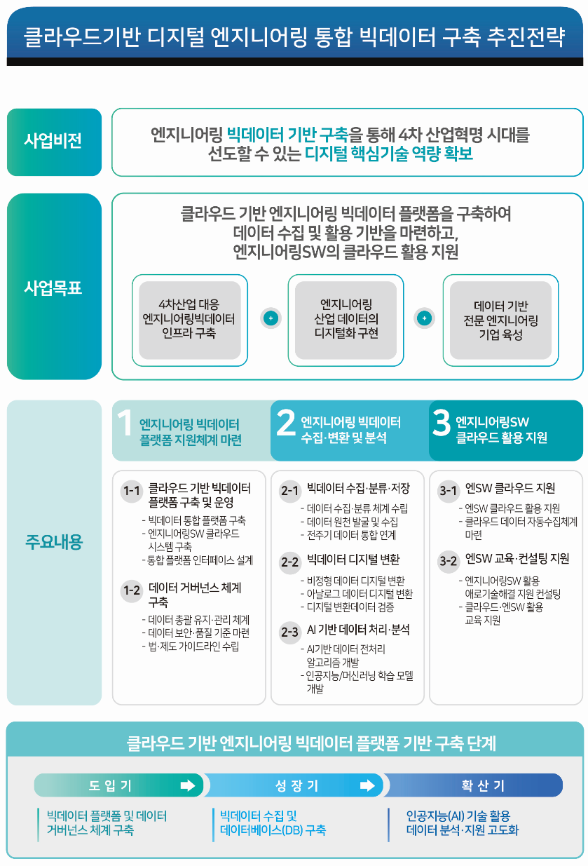 원엔지니어링산업 이미지