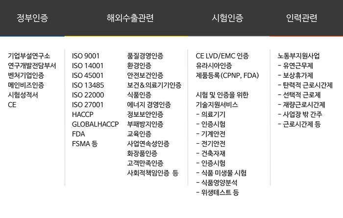 글로벌경영기술연구소 이미지