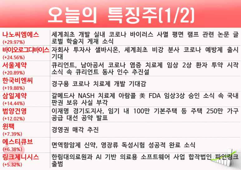 비엔씨테크 이미지