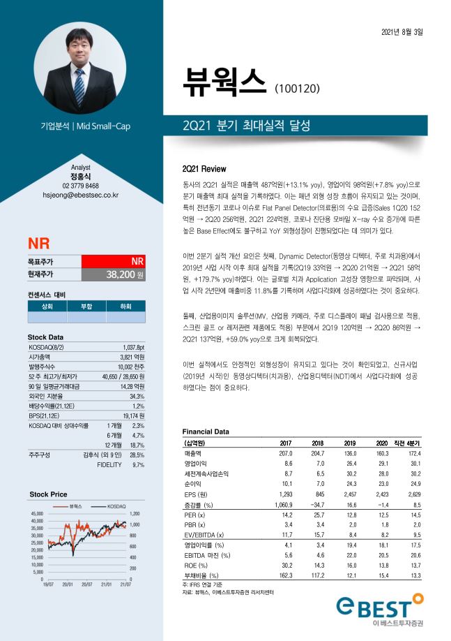 이베스트치과 이미지