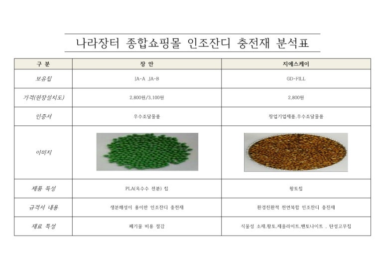 지에스케이 이미지