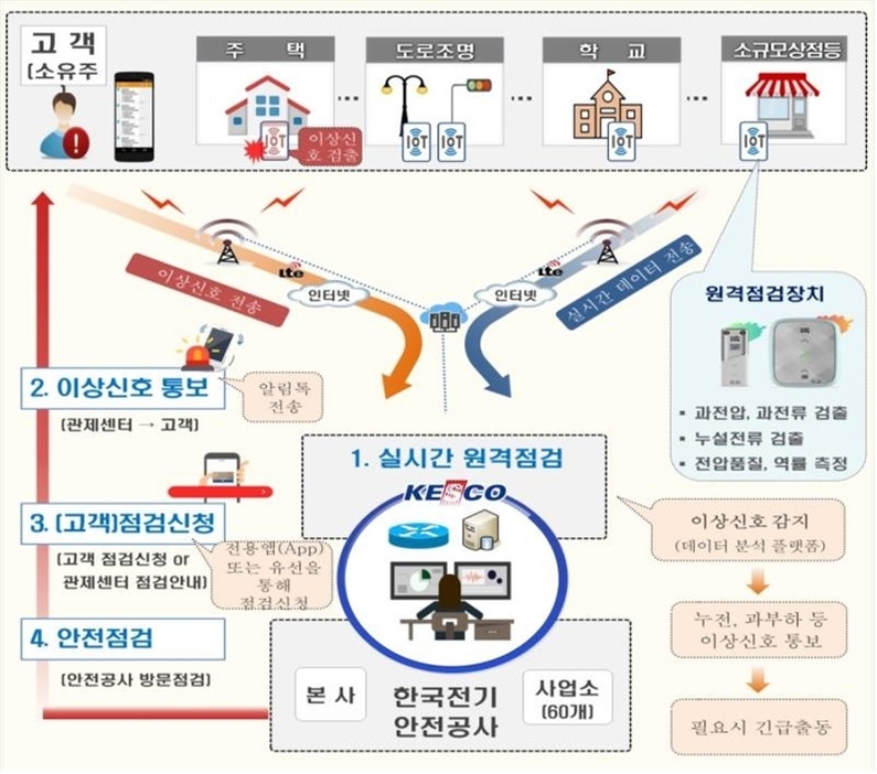 대한전기안전관리 이미지