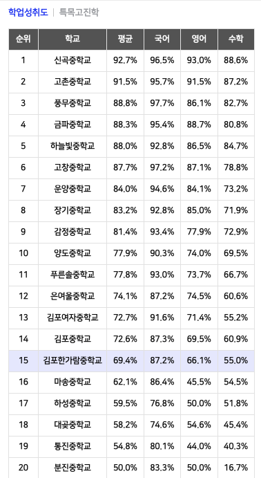 유보라상회 이미지