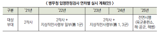 39사단인력 이미지