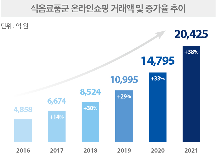 혁신정보통신 이미지