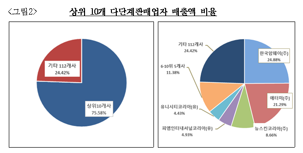 유사나헬스사이언스코리아(유) 이미지