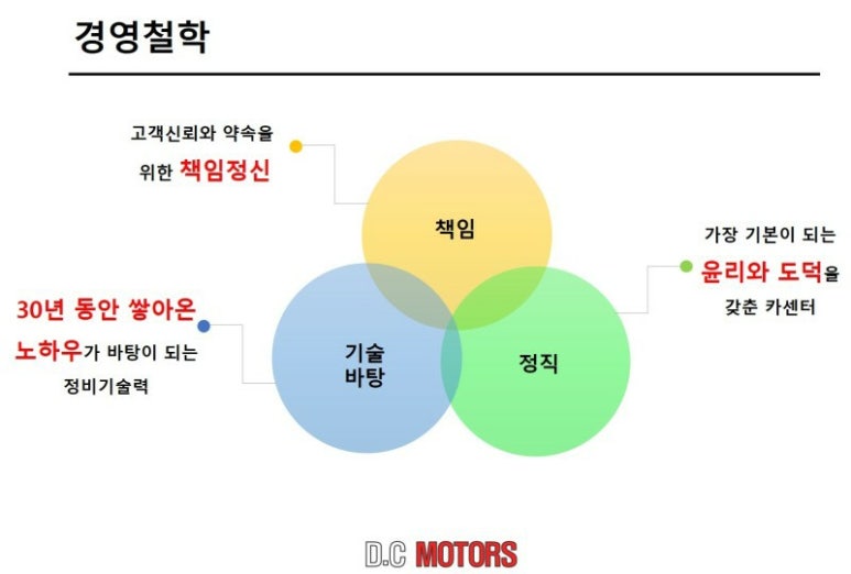 덕창모터스 이미지
