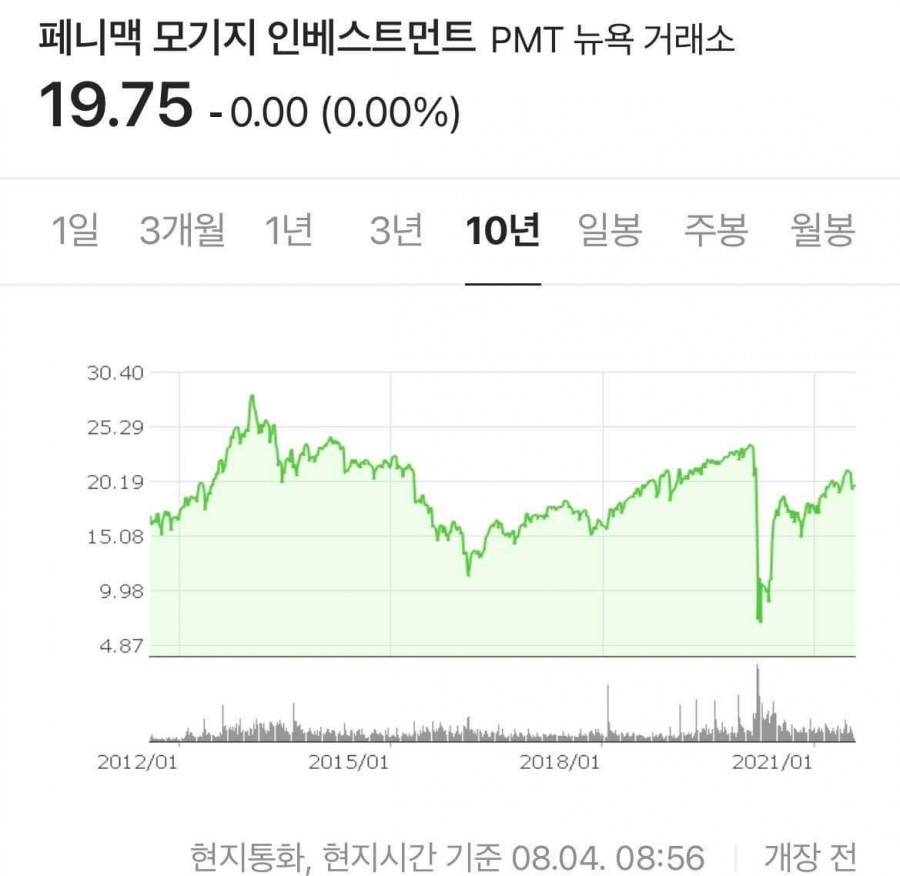 리치인베스트먼트 이미지