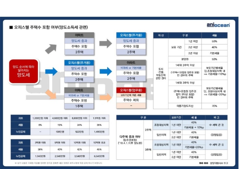 롯데건설 송도현장 이미지