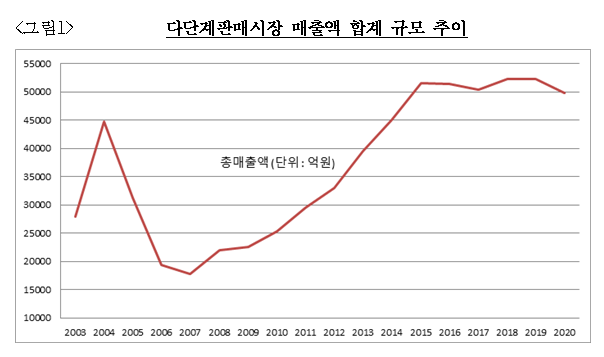 유사나헬스사이언스코리아(유) 이미지