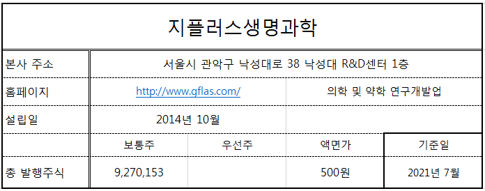 지플러스 이미지