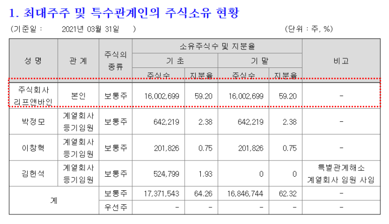 씨엔씨정보통신 이미지