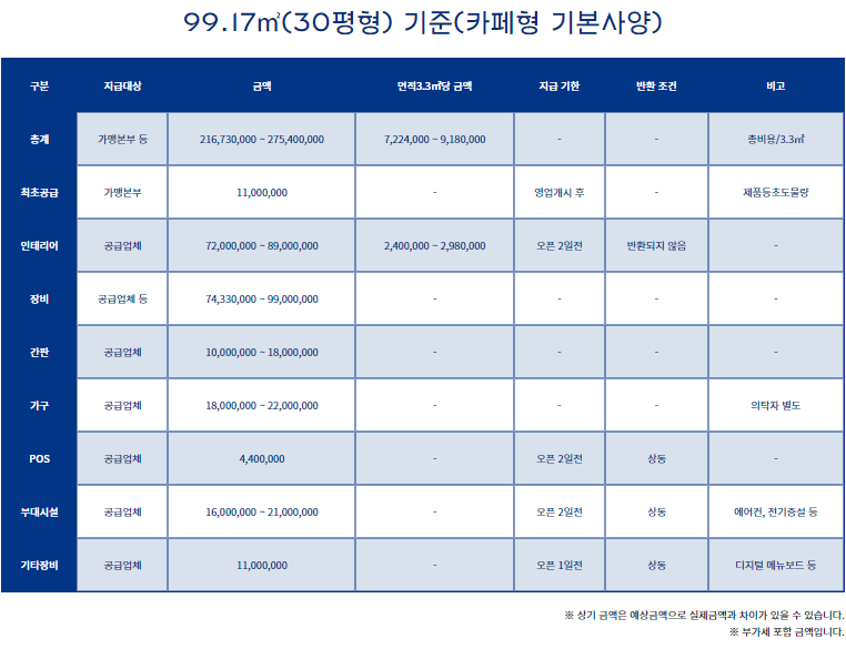 파리바게뜨부산 이미지