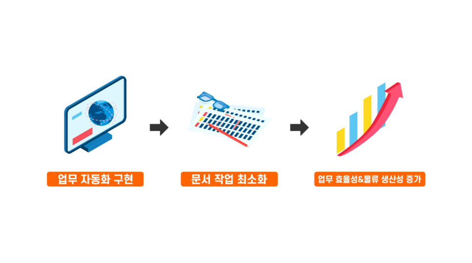 솔루션포커스 이미지