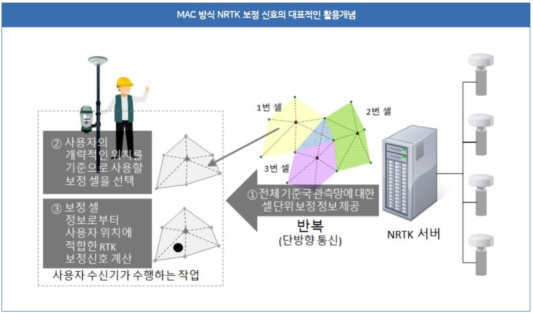 지오네트워크 이미지