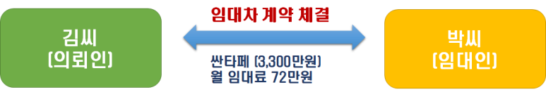 변호사두완수법률사무소 이미지