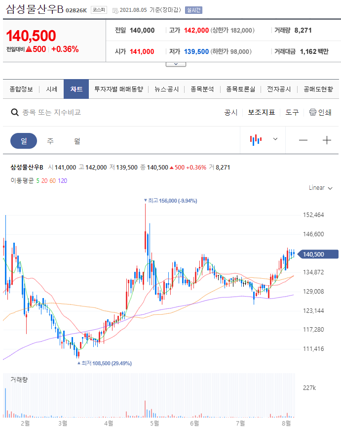 부광물산 이미지