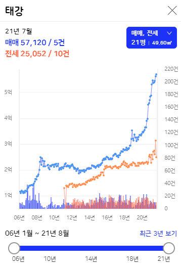 태강산업(주) 이미지