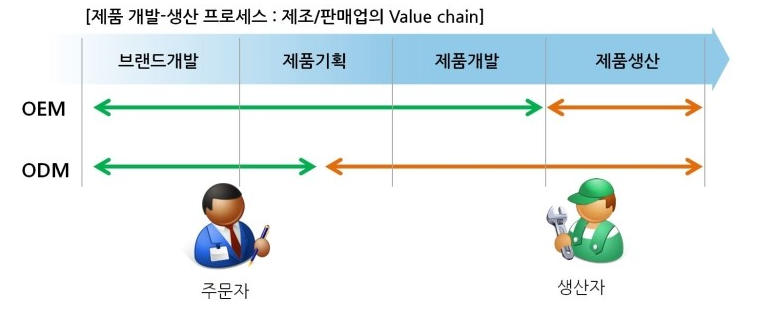 서흥개발 이미지