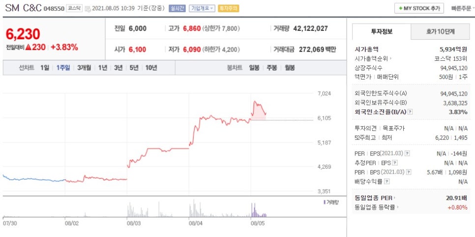 주식회사 에스엠 이미지