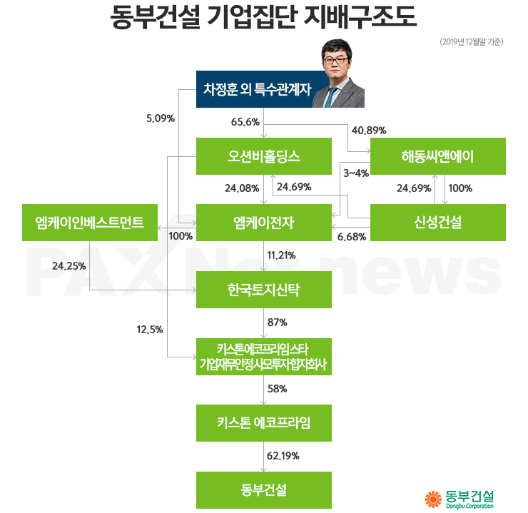 동부엔텍(주) 이미지