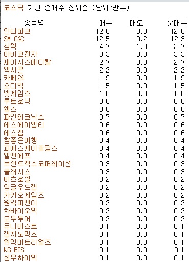 아진씨앤씨(주) 이미지