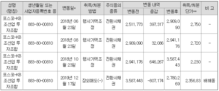 케이에이치통상 이미지