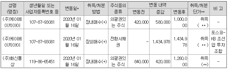 케이에이치통상 이미지