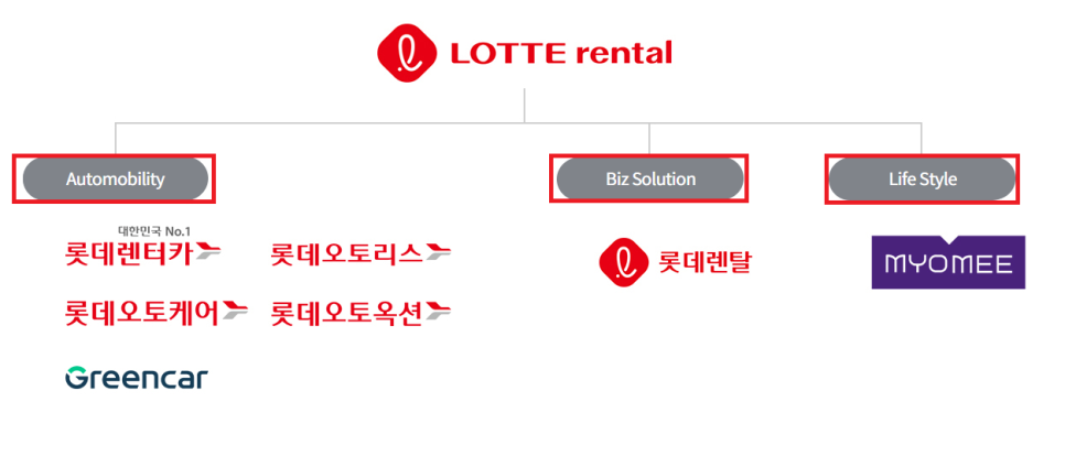 롯데렌탈영업소 이미지